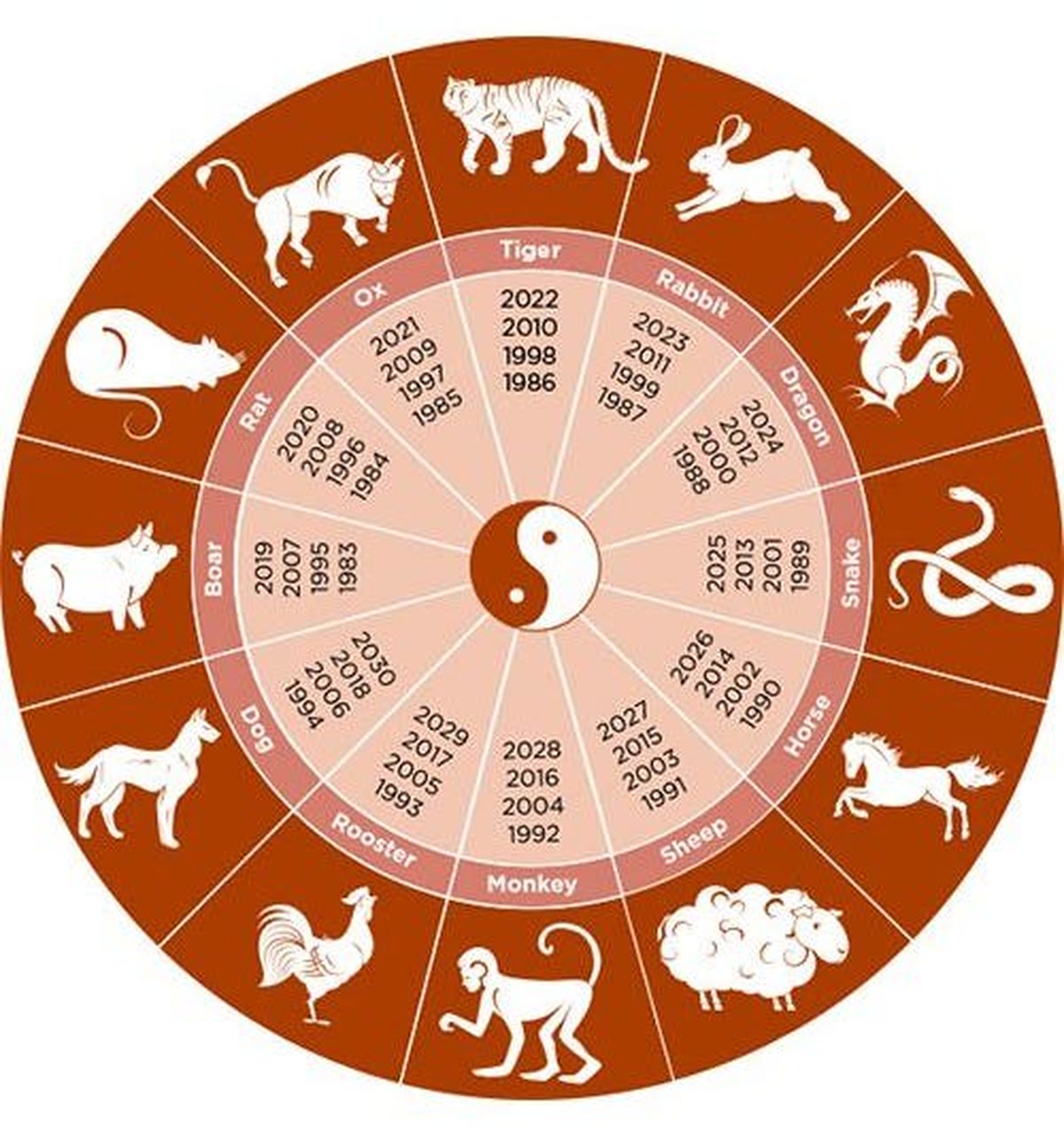 Year of the Fire Horse, Year of the Agent: A Prelude to My Agentic Research